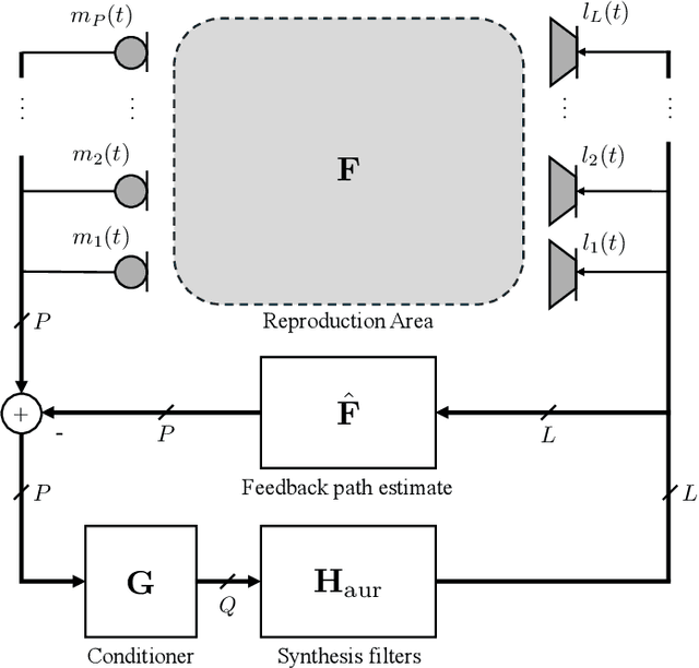 Figure 1 for Accelerated Interactive Auralization of Highly Reverberant Spaces using Graphics Hardware