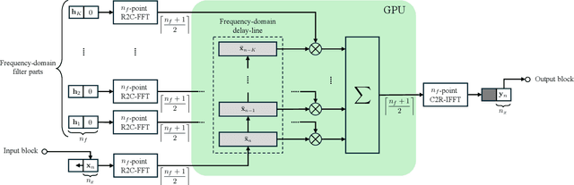 Figure 2 for Accelerated Interactive Auralization of Highly Reverberant Spaces using Graphics Hardware