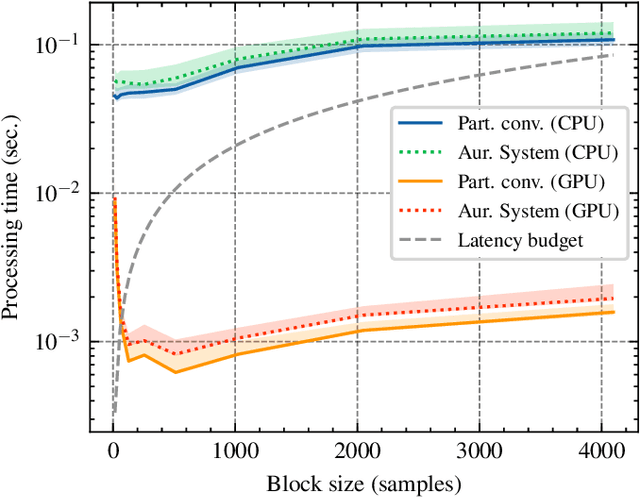 Figure 3 for Accelerated Interactive Auralization of Highly Reverberant Spaces using Graphics Hardware