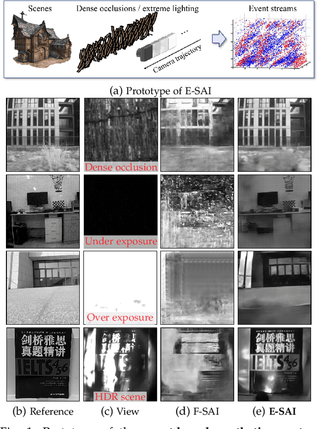 Figure 1 for Learning to See Through with Events