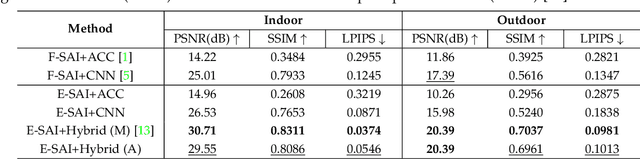 Figure 2 for Learning to See Through with Events