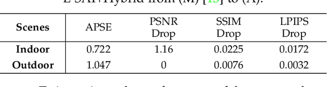 Figure 4 for Learning to See Through with Events