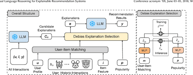 Figure 3 for Counterfactual Language Reasoning for Explainable Recommendation Systems