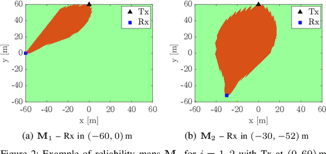 Figure 2 for Multi-Target Acquisition in Multistatic MIMO-OFDM Joint Sensing and Communication