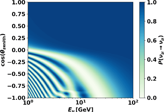 Figure 1 for Recent neutrino oscillation result with the IceCube experiment