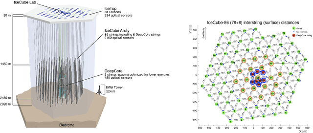 Figure 2 for Recent neutrino oscillation result with the IceCube experiment