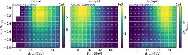 Figure 4 for Recent neutrino oscillation result with the IceCube experiment