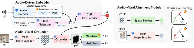 Figure 3 for Hearing and Seeing Through CLIP: A Framework for Self-Supervised Sound Source Localization