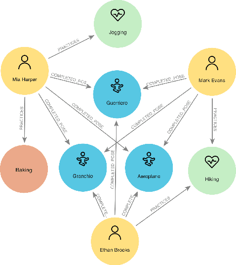 Figure 3 for Building Knowledge from Interactions: An LLM-Based Architecture for Adaptive Tutoring and Social Reasoning
