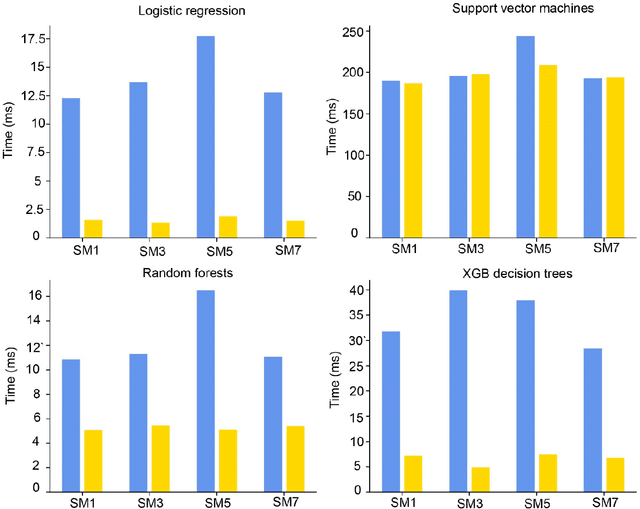 Figure 4 for Application of data engineering approaches to address challenges in microbiome data for optimal medical decision-making