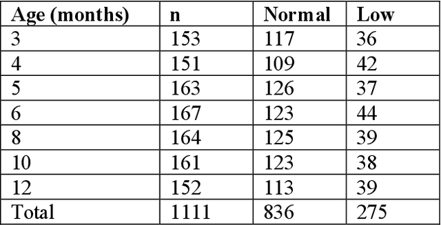 Figure 1 for Application of data engineering approaches to address challenges in microbiome data for optimal medical decision-making