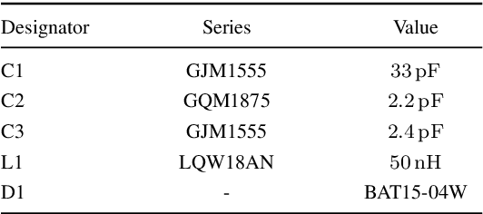Figure 4 for RF Power Transmission for Self-sustaining Miniaturized IoT Devices