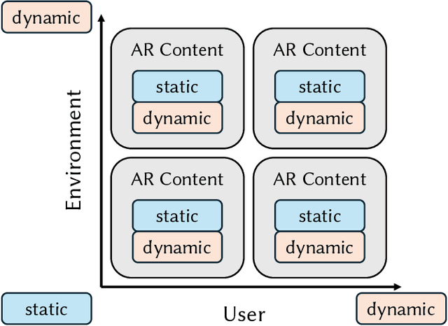Figure 1 for A Vision for AI-Driven Adaptation of Dynamic AR Content to Users and Environments
