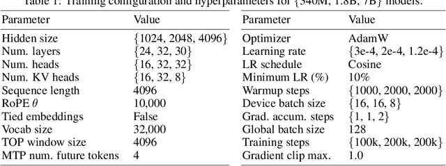Figure 2 for Predicting the Order of Upcoming Tokens Improves Language Modeling