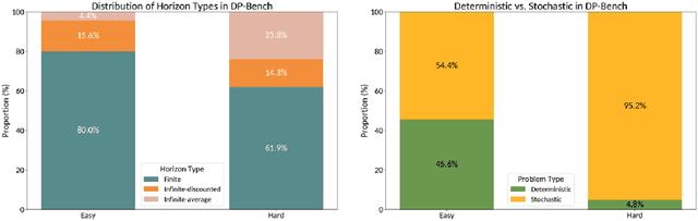 Figure 1 for Auto-Formulating Dynamic Programming Problems with Large Language Models