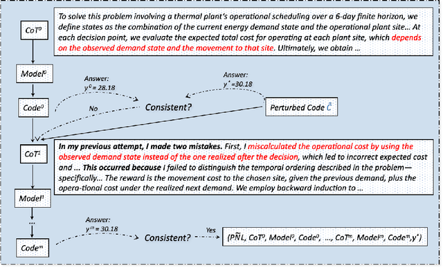Figure 4 for Auto-Formulating Dynamic Programming Problems with Large Language Models