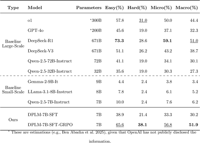 Figure 3 for Auto-Formulating Dynamic Programming Problems with Large Language Models