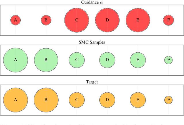 Figure 1 for Debiasing Guidance for Discrete Diffusion with Sequential Monte Carlo