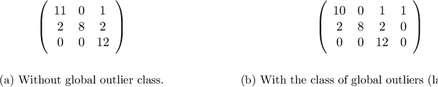 Figure 2 for Interval Fisher's Discriminant Analysis and Visualisation