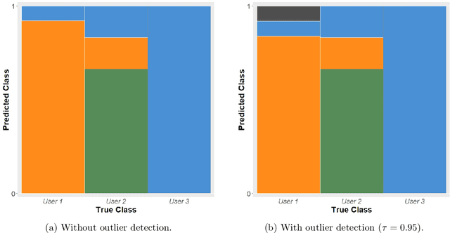 Figure 3 for Interval Fisher's Discriminant Analysis and Visualisation