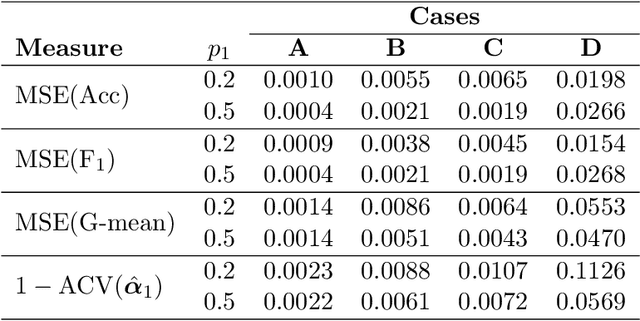 Figure 4 for Interval Fisher's Discriminant Analysis and Visualisation
