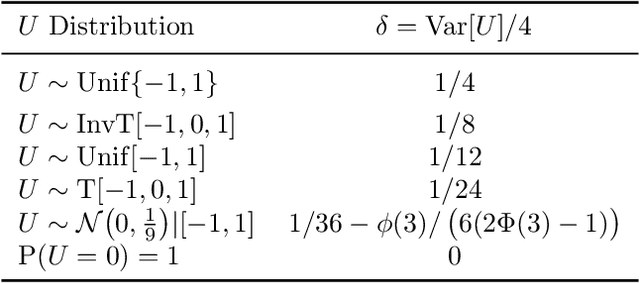 Figure 1 for Interval Fisher's Discriminant Analysis and Visualisation