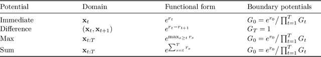 Figure 2 for Controllable protein design through Feynman-Kac steering
