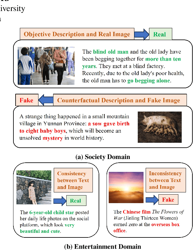 Figure 1 for Adaptation Method for Misinformation Identification