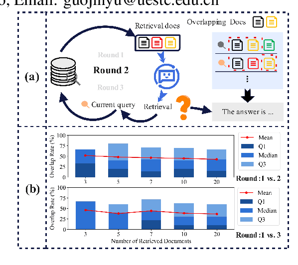 Figure 1 for Accelerating Adaptive Retrieval Augmented Generation via Instruction-Driven Representation Reduction of Retrieval Overlaps