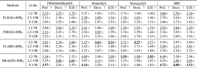 Figure 2 for Accelerating Adaptive Retrieval Augmented Generation via Instruction-Driven Representation Reduction of Retrieval Overlaps