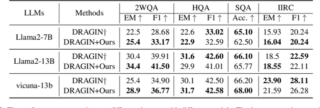 Figure 4 for Accelerating Adaptive Retrieval Augmented Generation via Instruction-Driven Representation Reduction of Retrieval Overlaps