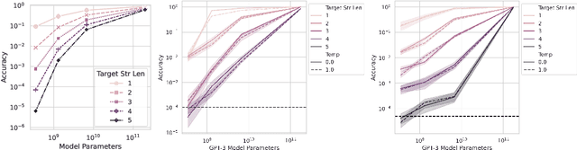 Figure 4 for Are Emergent Abilities of Large Language Models a Mirage?