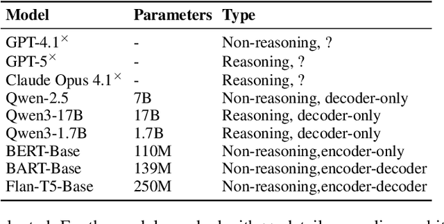 Figure 4 for Causal Reasoning Favors Encoders: On The Limits of Decoder-Only Models