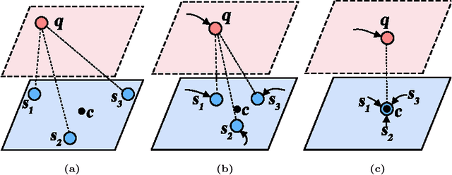 Figure 3 for Few-shot Classification with Shrinkage Exemplars