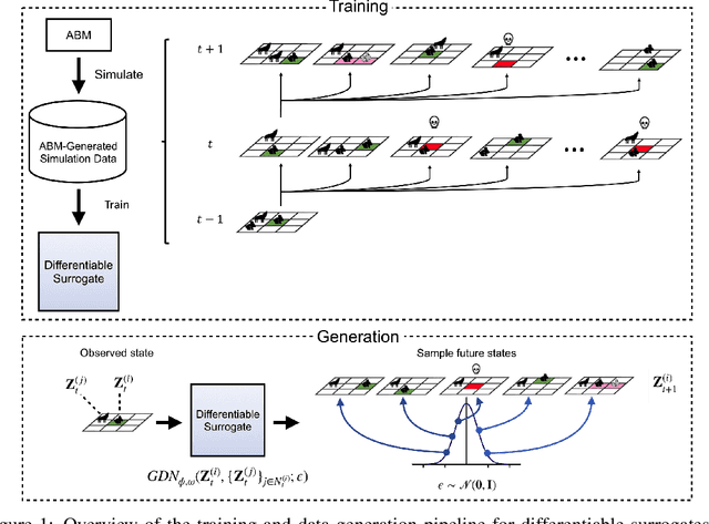 Figure 1 for Learning Individual Behavior in Agent-Based Models with Graph Diffusion Networks
