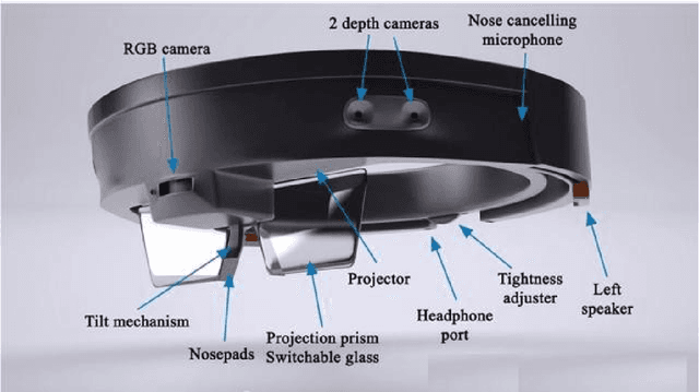 Figure 1 for Point Cloud Registration of non-rigid objects in sparse 3D Scans with applications in Mixed Reality