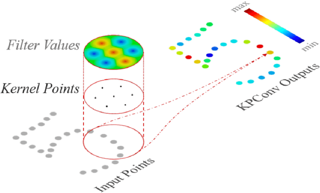 Figure 2 for Point Cloud Registration of non-rigid objects in sparse 3D Scans with applications in Mixed Reality
