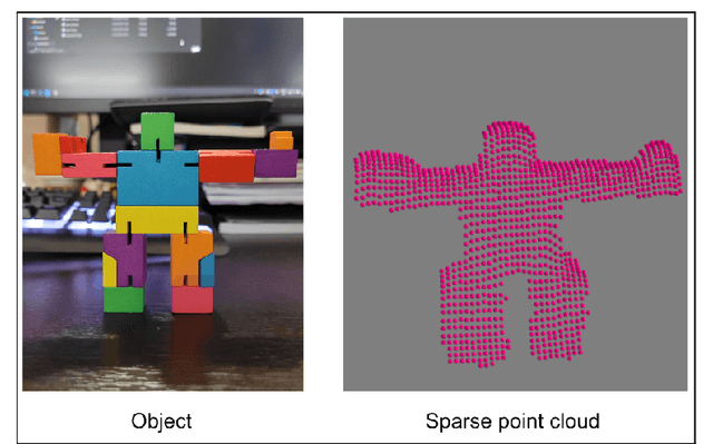 Figure 3 for Point Cloud Registration of non-rigid objects in sparse 3D Scans with applications in Mixed Reality