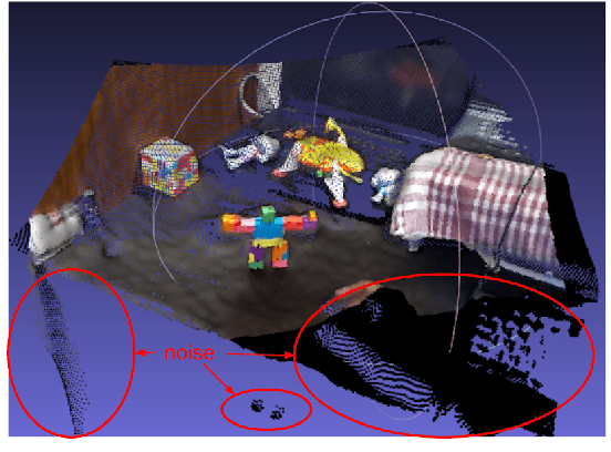 Figure 4 for Point Cloud Registration of non-rigid objects in sparse 3D Scans with applications in Mixed Reality