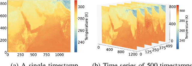 Figure 1 for GraphComp: Extreme Error-bounded Compression of Scientific Data via Temporal Graph Autoencoders