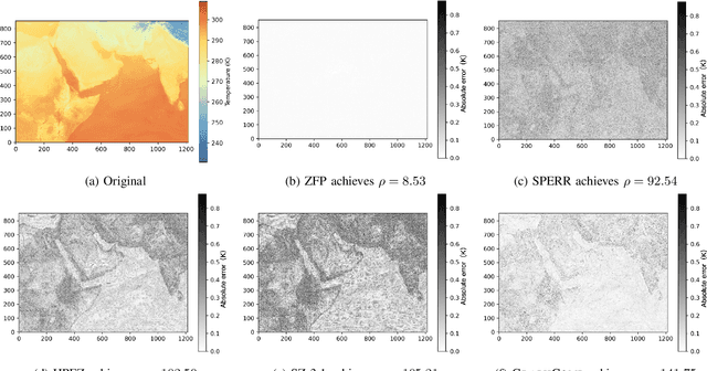 Figure 3 for GraphComp: Extreme Error-bounded Compression of Scientific Data via Temporal Graph Autoencoders