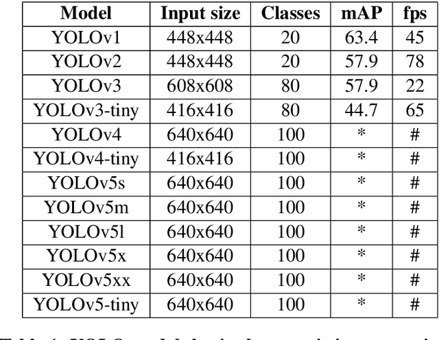 Figure 1 for Real-time Object and Event Detection Service through Computer Vision and Edge Computing
