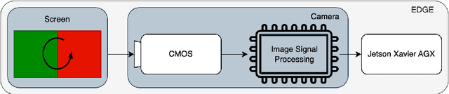 Figure 3 for Real-time Object and Event Detection Service through Computer Vision and Edge Computing