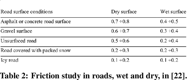Figure 4 for Real-time Object and Event Detection Service through Computer Vision and Edge Computing