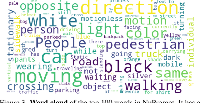 Figure 4 for Language Prompt for Autonomous Driving