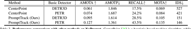 Figure 3 for Language Prompt for Autonomous Driving