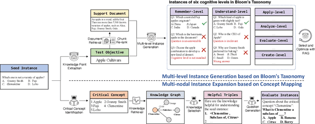 Figure 3 for StructEval: Deepen and Broaden Large Language Model Assessment via Structured Evaluation