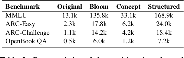 Figure 4 for StructEval: Deepen and Broaden Large Language Model Assessment via Structured Evaluation