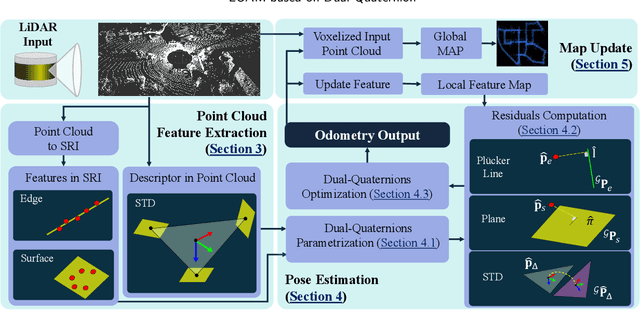 Figure 3 for DualQuat-LOAM: LiDAR Odometry and Mapping parametrized on Dual Quaternions