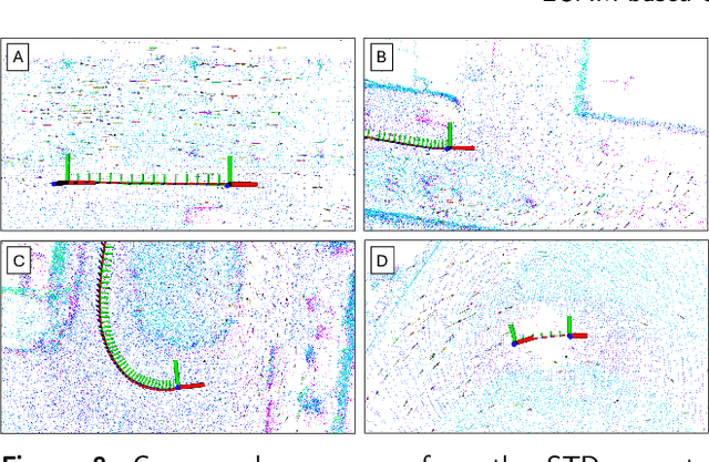Figure 2 for DualQuat-LOAM: LiDAR Odometry and Mapping parametrized on Dual Quaternions